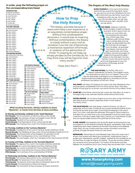 Response (All) O Lord, deliver them. . Rosary for the dead pdf